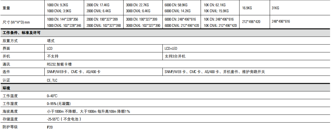 伊顿 DX UPS