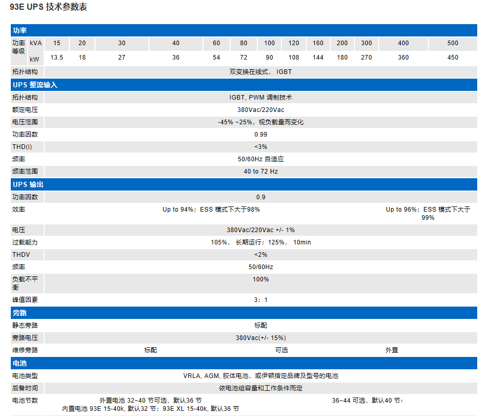 伊顿 93E UPS