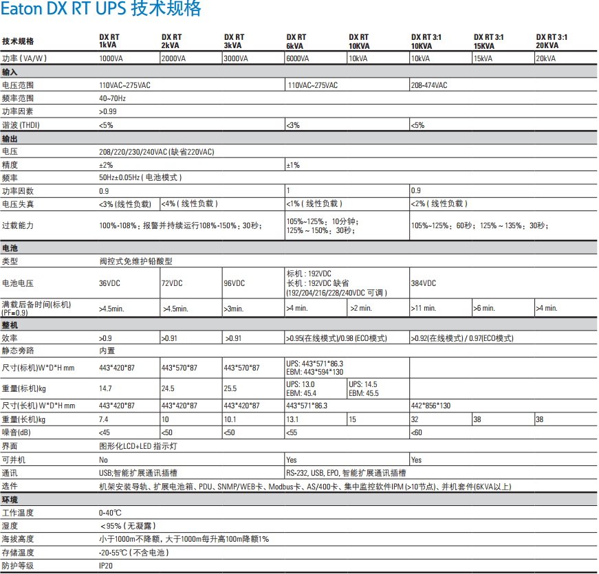 伊顿 DX RT UPS