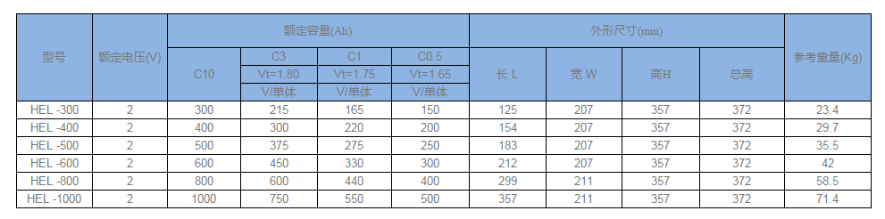 双登蓄电池HEL系列